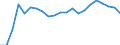 Lokomotiven / Ingesamt / Tausend Fahrzeugkilometer (VKM) / Kroatien