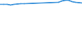 Lokomotiven / Ingesamt / Tausend Fahrzeugkilometer (VKM) / Italien