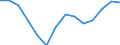 Lokomotiven / Ingesamt / Tausend Fahrzeugkilometer (VKM) / Luxemburg