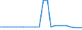 Lokomotiven / Ingesamt / Tausend Fahrzeugkilometer (VKM) / Ungarn