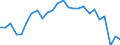 Lokomotiven / Ingesamt / Tausend Fahrzeugkilometer (VKM) / Finnland