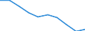 Lokomotiven / Ingesamt / Tausend Fahrzeugkilometer (VKM) / Schweden