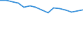 Lokomotiven / Ingesamt / Tausend Fahrzeugkilometer (VKM) / Vereinigtes Königreich