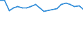 Lokomotiven / Ingesamt / Tausend Fahrzeugkilometer (VKM) / Nordmazedonien