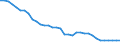 Lokomotiven / Diesel / Tausend Fahrzeugkilometer (VKM) / Belgien