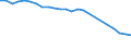 Lokomotiven / Diesel / Tausend Fahrzeugkilometer (VKM) / Dänemark