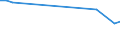 Lokomotiven / Diesel / Tausend Fahrzeugkilometer (VKM) / Österreich