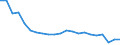 Lokomotiven / Diesel / Tausend Fahrzeugkilometer (VKM) / Slowenien