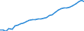 Ausgabe und Investition: Insgesamt / Statistische Systematik der Wirtschaftszweige in der Europäischen Gemeinschaft (NACE Rev. 1.1): Insgesamt - alle NACE-Wirtschaftszweige / Maßeinheit: Millionen Euro / Geopolitische Meldeeinheit: Europäische Union - 15 Länder (1995-2004)