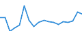Ausgabe und Investition: Insgesamt / Statistische Systematik der Wirtschaftszweige in der Europäischen Gemeinschaft (NACE Rev. 1.1): Insgesamt - alle NACE-Wirtschaftszweige / Maßeinheit: Millionen Euro / Geopolitische Meldeeinheit: Slowakei