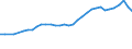 Ausgabe und Investition: Insgesamt / Statistische Systematik der Wirtschaftszweige in der Europäischen Gemeinschaft (NACE Rev. 1.1): Insgesamt - alle NACE-Wirtschaftszweige / Maßeinheit: Millionen Euro / Geopolitische Meldeeinheit: United Kingdom