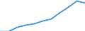 Ausgabe und Investition: Insgesamt / Statistische Systematik der Wirtschaftszweige in der Europäischen Gemeinschaft (NACE Rev. 1.1): Insgesamt - alle NACE-Wirtschaftszweige / Maßeinheit: Euro pro Einwohner / Geopolitische Meldeeinheit: Euroraum - 17 Länder (2011-2013)