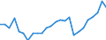 Ausgabe und Investition: Insgesamt / Statistische Systematik der Wirtschaftszweige in der Europäischen Gemeinschaft (NACE Rev. 1.1): Insgesamt - alle NACE-Wirtschaftszweige / Maßeinheit: Euro pro Einwohner / Geopolitische Meldeeinheit: Polen