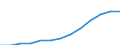 Total R&D expenditure / Total - all NACE activities / Million euro / Estonia