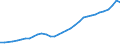 FuE-Ausgaben insgesamt / Insgesamt - alle NACE-Wirtschaftszweige / Millionen Euro / Finnland