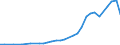 Total R&D expenditure / Total - all NACE activities / Million euro / Iceland