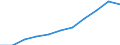 FuE-Ausgaben insgesamt / Insgesamt - alle NACE-Wirtschaftszweige / Euro pro Einwohner / Euroraum - 17 Länder (2011-2013)