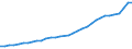 FuE-Ausgaben insgesamt / Insgesamt - alle NACE-Wirtschaftszweige / Millionen Einheiten Landeswährung / Dänemark