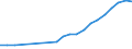 FuE-Ausgaben insgesamt / Insgesamt - alle NACE-Wirtschaftszweige / Millionen Einheiten Landeswährung / Zypern