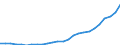 FuE-Ausgaben insgesamt / Insgesamt - alle NACE-Wirtschaftszweige / Millionen Einheiten Landeswährung / Ungarn