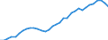 FuE-Ausgaben insgesamt / Insgesamt - alle NACE-Wirtschaftszweige / Millionen Einheiten Landeswährung / Niederlande