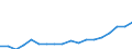 Expenditure and investment: Total / Statistical classification of economic activities in the European Community (NACE Rev. 2): Total - all NACE activities / Unit of measure: Million euro / Geopolitical entity (reporting): Croatia