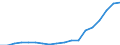 Expenditure and investment: Total / Statistical classification of economic activities in the European Community (NACE Rev. 2): Total - all NACE activities / Unit of measure: Million euro / Geopolitical entity (reporting): Cyprus