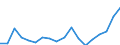 Expenditure and investment: Total / Statistical classification of economic activities in the European Community (NACE Rev. 2): Total - all NACE activities / Unit of measure: Million euro / Geopolitical entity (reporting): Latvia