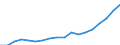 Expenditure and investment: Total / Statistical classification of economic activities in the European Community (NACE Rev. 2): Total - all NACE activities / Unit of measure: Million euro / Geopolitical entity (reporting): Lithuania