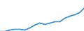 Expenditure and investment: Total / Statistical classification of economic activities in the European Community (NACE Rev. 2): Total - all NACE activities / Unit of measure: Million euro / Geopolitical entity (reporting): Malta