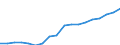 Expenditure and investment: Total / Statistical classification of economic activities in the European Community (NACE Rev. 2): Total - all NACE activities / Unit of measure: Million euro / Geopolitical entity (reporting): Netherlands