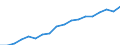 Expenditure and investment: Total / Statistical classification of economic activities in the European Community (NACE Rev. 2): Total - all NACE activities / Unit of measure: Million euro / Geopolitical entity (reporting): Austria