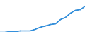 Expenditure and investment: Total / Statistical classification of economic activities in the European Community (NACE Rev. 2): Total - all NACE activities / Unit of measure: Million euro / Geopolitical entity (reporting): Poland