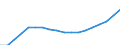 Expenditure and investment: Total / Statistical classification of economic activities in the European Community (NACE Rev. 2): Total - all NACE activities / Unit of measure: Million euro / Geopolitical entity (reporting): Portugal