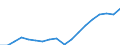 Expenditure and investment: Total / Statistical classification of economic activities in the European Community (NACE Rev. 2): Total - all NACE activities / Unit of measure: Million euro / Geopolitical entity (reporting): Romania