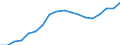 Expenditure and investment: Total / Statistical classification of economic activities in the European Community (NACE Rev. 2): Total - all NACE activities / Unit of measure: Million euro / Geopolitical entity (reporting): Slovenia