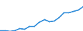 Expenditure and investment: Total / Statistical classification of economic activities in the European Community (NACE Rev. 2): Total - all NACE activities / Unit of measure: Million euro / Geopolitical entity (reporting): Slovakia