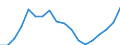Expenditure and investment: Total / Statistical classification of economic activities in the European Community (NACE Rev. 2): Total - all NACE activities / Unit of measure: Million euro / Geopolitical entity (reporting): Finland