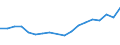 Expenditure and investment: Total / Statistical classification of economic activities in the European Community (NACE Rev. 2): Total - all NACE activities / Unit of measure: Million euro / Geopolitical entity (reporting): Iceland