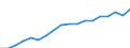 Expenditure and investment: Total / Statistical classification of economic activities in the European Community (NACE Rev. 2): Total - all NACE activities / Unit of measure: Million euro / Geopolitical entity (reporting): Norway