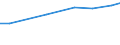 Expenditure and investment: Total / Statistical classification of economic activities in the European Community (NACE Rev. 2): Total - all NACE activities / Unit of measure: Million euro / Geopolitical entity (reporting): Switzerland