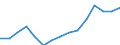 Expenditure and investment: Total / Statistical classification of economic activities in the European Community (NACE Rev. 2): Total - all NACE activities / Unit of measure: Million euro / Geopolitical entity (reporting): United Kingdom