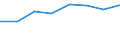 Expenditure and investment: Total / Statistical classification of economic activities in the European Community (NACE Rev. 2): Total - all NACE activities / Unit of measure: Million euro / Geopolitical entity (reporting): North Macedonia