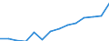 Expenditure and investment: Total / Statistical classification of economic activities in the European Community (NACE Rev. 2): Total - all NACE activities / Unit of measure: Million euro / Geopolitical entity (reporting): Serbia