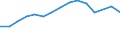 Expenditure and investment: Total / Statistical classification of economic activities in the European Community (NACE Rev. 2): Total - all NACE activities / Unit of measure: Million euro / Geopolitical entity (reporting): Russia