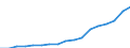 Expenditure and investment: Total / Statistical classification of economic activities in the European Community (NACE Rev. 2): Total - all NACE activities / Unit of measure: Million euro / Geopolitical entity (reporting): United States