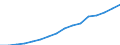Expenditure and investment: Total / Statistical classification of economic activities in the European Community (NACE Rev. 2): Total - all NACE activities / Unit of measure: Million euro / Geopolitical entity (reporting): China except Hong Kong