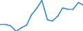 Expenditure and investment: Total / Statistical classification of economic activities in the European Community (NACE Rev. 2): Total - all NACE activities / Unit of measure: Million euro / Geopolitical entity (reporting): Japan
