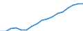 Expenditure and investment: Total / Statistical classification of economic activities in the European Community (NACE Rev. 2): Total - all NACE activities / Unit of measure: Million euro / Geopolitical entity (reporting): South Korea