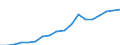 Expenditure and investment: Total / Statistical classification of economic activities in the European Community (NACE Rev. 2): Total - all NACE activities / Unit of measure: Euro per inhabitant / Geopolitical entity (reporting): Bulgaria